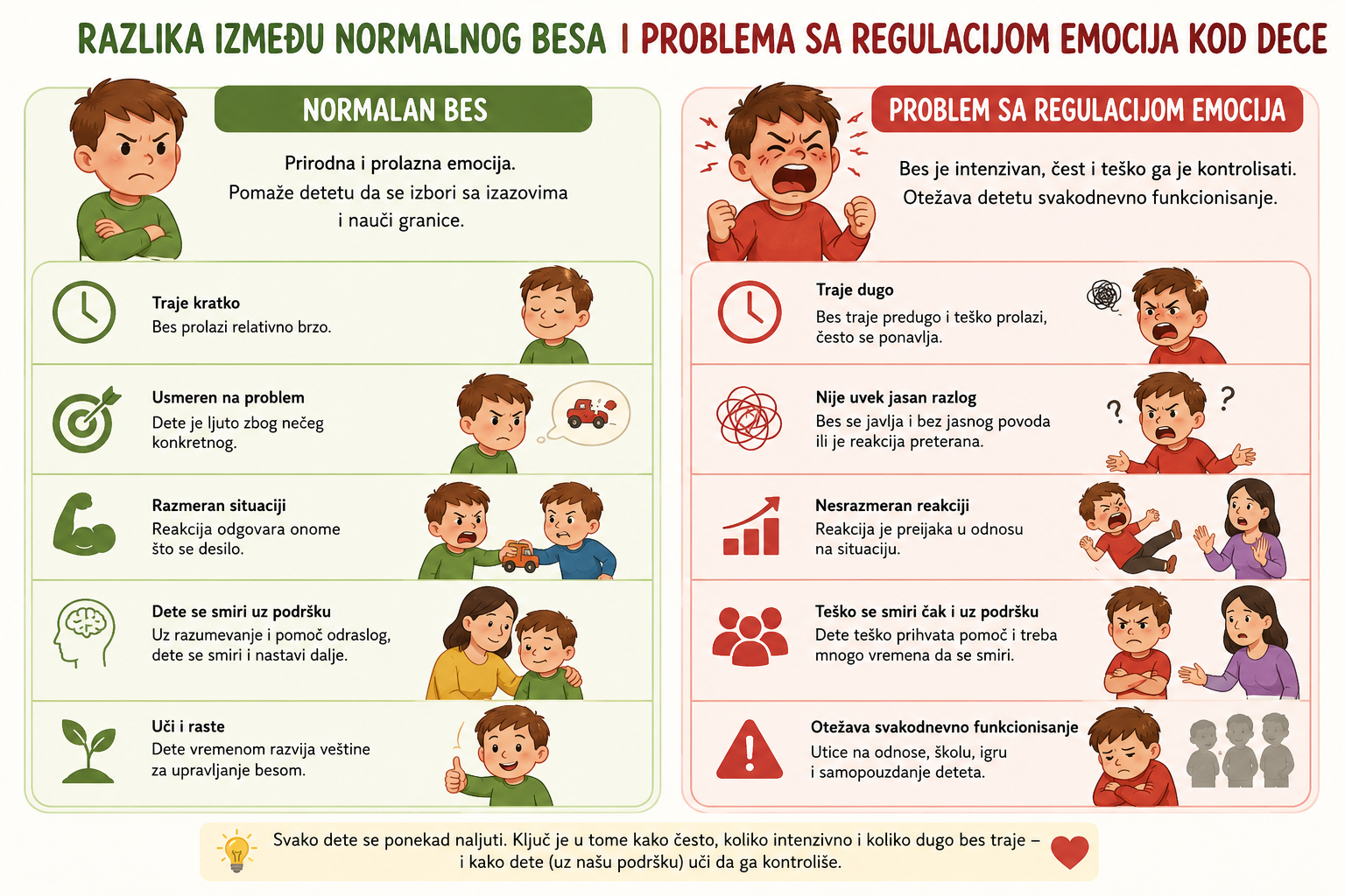 POČETNA 3 | Psihocentar MM Nis Bes ili problem sa regulacijom emocija kako roditelji da prepoznaju razliku kod dece | Psihocentar MM Nis